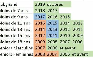 Catégories d'âges 2023-2024