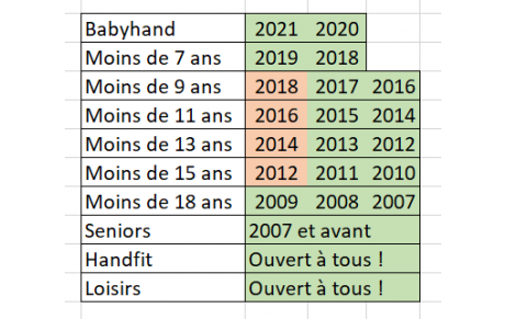 Catégories d'âge 2024-2025